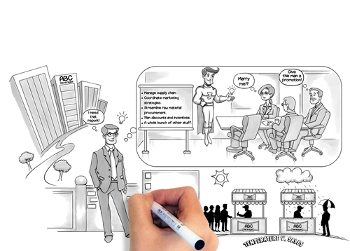 Whiteboard Animation Videos